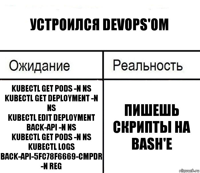 Устроился DevOPs'ом kubectl get pods -n ns
kubectl get deployment -n ns
kubectl edit deployment back-api -n ns
kubectl get pods -n ns
kubectl logs back-api-5fc78f6669-cmpdr -n reg пишешь скрипты на bash'е, Комикс  Ожидание - реальность