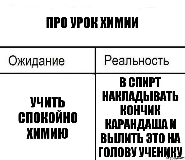 Про урок химии Учить спокойно химию В спирт накладывать кончик карандаша и вылить это на голову ученику, Комикс  Ожидание - реальность