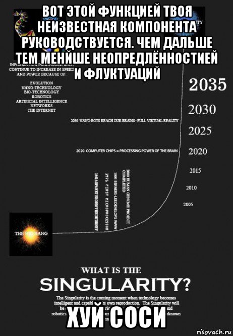 вот этой функцией твоя неизвестная компонента руководствуется. чем дальше тем менйше неопредлённостией и флуктуаций хуй соси, Мем План Сталина