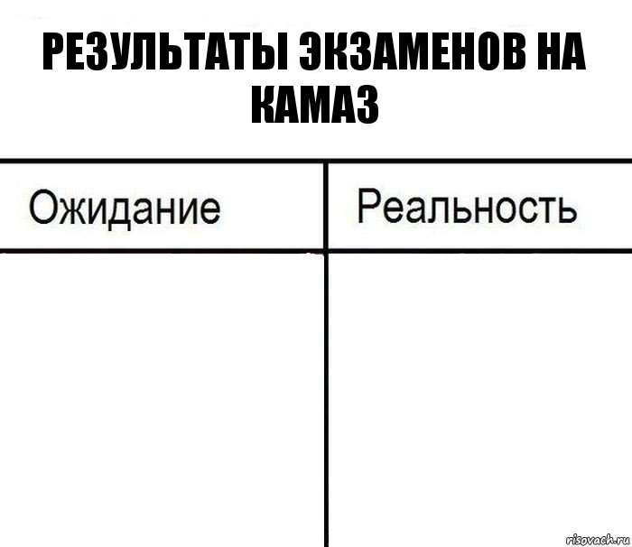 результаты экзаменов на камаз  , Комикс  Ожидание - реальность