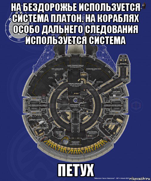 на бездорожье используется система платон. на кораблях особо дальнего следования используется система петух, Мем Millennium Falcon