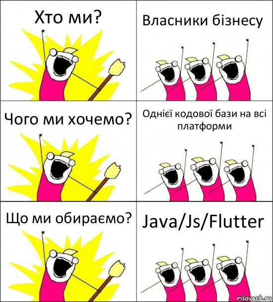 Хто ми? Власники бізнесу Чого ми хочемо? Однієї кодової бази на всі платформи Що ми обираємо? Java/Js/Flutter, Комикс кто мы