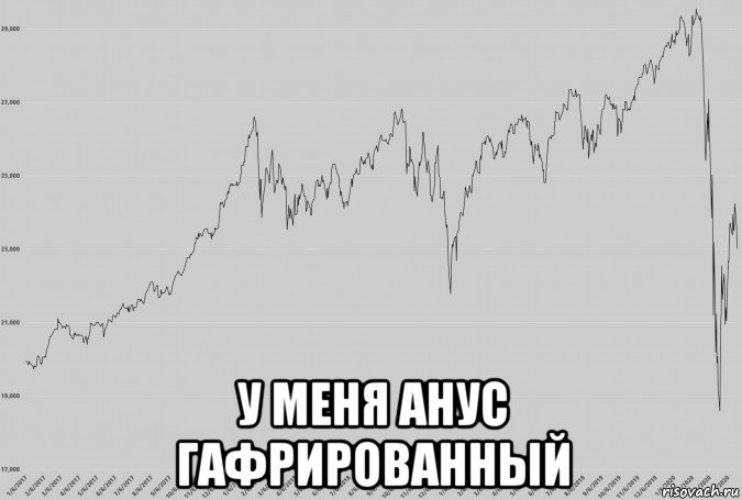  у меня анус гафрированный, Мем Обвал фондового рынка 2020