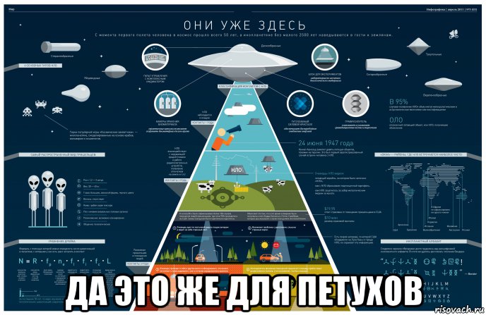  да это же для петухов, Мем UFO - Инфографика