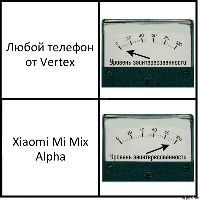 Любой телефон от Vertex Xiaomi Mi Mix Alpha, Комикс Уровень заинтересованности