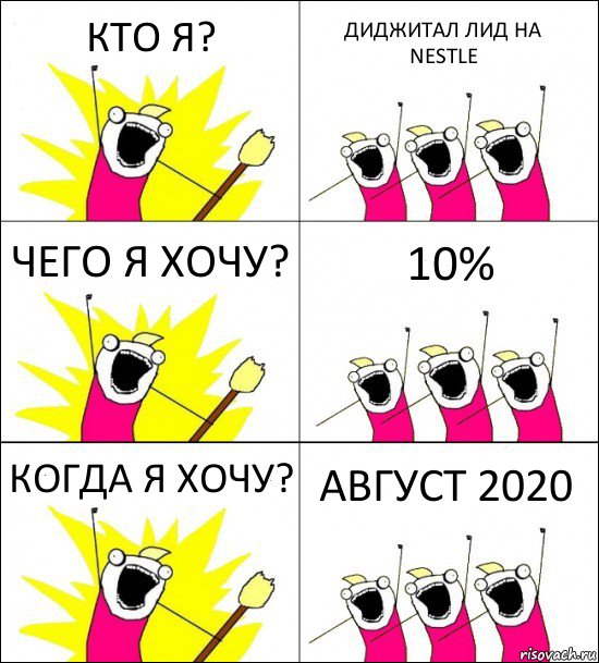 КТО Я? ДИДЖИТАЛ ЛИД НА NESTLE ЧЕГО Я ХОЧУ? 10% КОГДА Я ХОЧУ? АВГУСТ 2020, Комикс кто мы