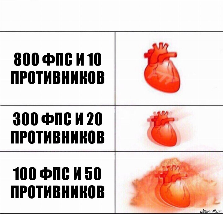 800 фпс и 10 противников 300 фпс и 20 противников 100 фпс и 50 противников, Комикс  Расширяюшее сердце