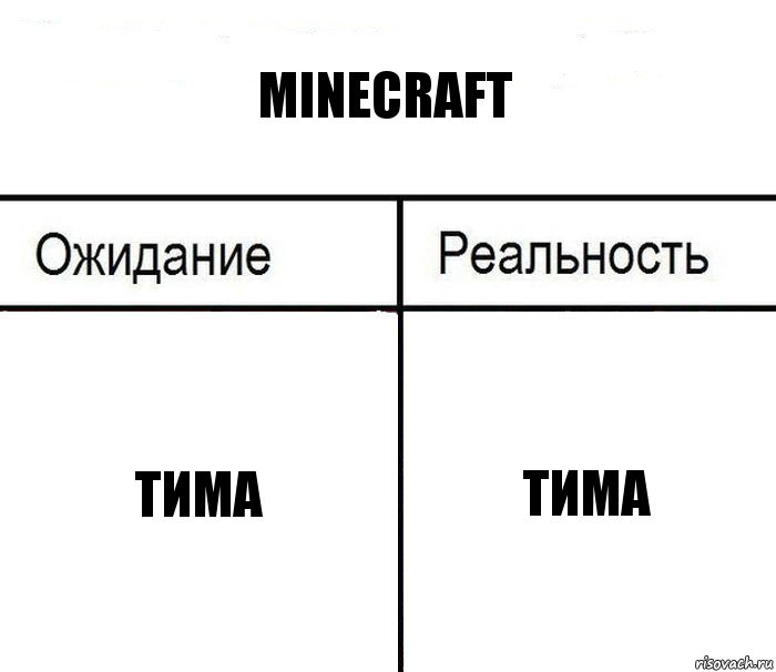 Minecraft Тима Тима, Комикс  Ожидание - реальность