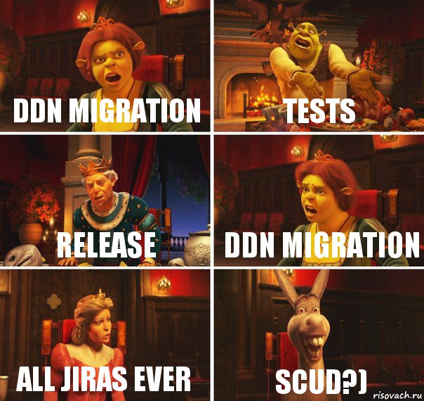 DDN Migration Tests Release DDN Migration All jiras ever Scud?), Комикс  Шрек Фиона Гарольд Осел