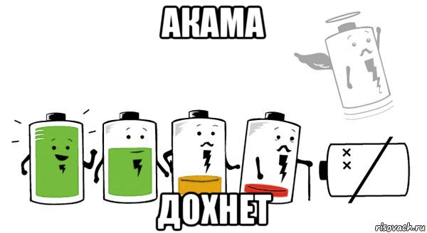 акама дохнет, Мем Батарея изнашивается