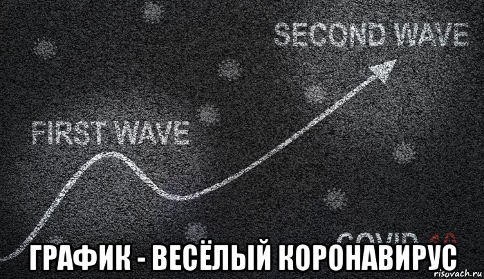  график - весёлый коронавирус, Мем График - Весёлый Коронавирус