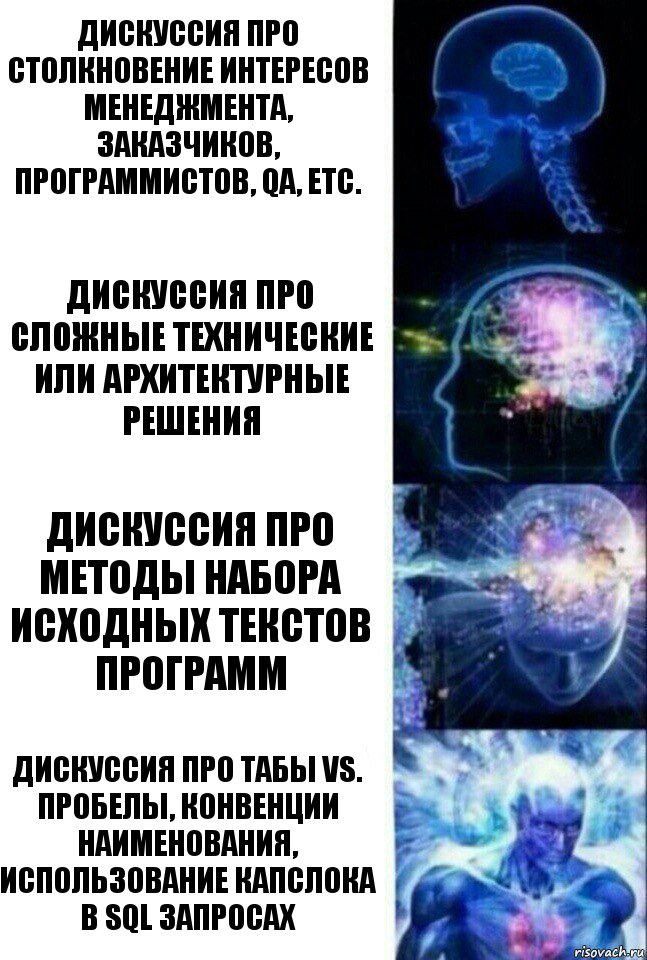 Дискуссия про столкновение интересов менеджмента, заказчиков, программистов, QA, etc. Дискуссия про сложные технические или архитектурные решения Дискуссия про методы набора исходных текстов программ Дискуссия про табы vs. пробелы, конвенции наименования, использование капслока в SQL запросах