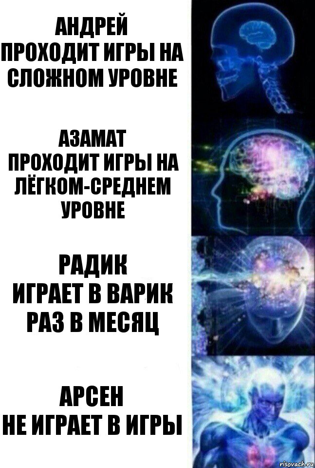 Андрей
проходит игры на сложном уровне Азамат
проходит игры на лёгком-среднем уровне Радик
играет в Варик раз в месяц Арсен
не играет в игры, Комикс  Сверхразум