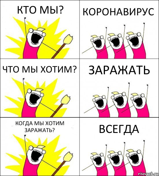 КТО МЫ? КОРОНАВИРУС ЧТО МЫ ХОТИМ? ЗАРАЖАТЬ КОГДА МЫ ХОТИМ ЗАРАЖАТЬ? ВСЕГДА, Комикс кто мы