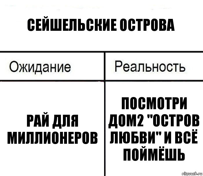 сейшельские острова рай для миллионеров посмотри дом2 "остров любви" и всё поймёшь, Комикс  Ожидание - реальность