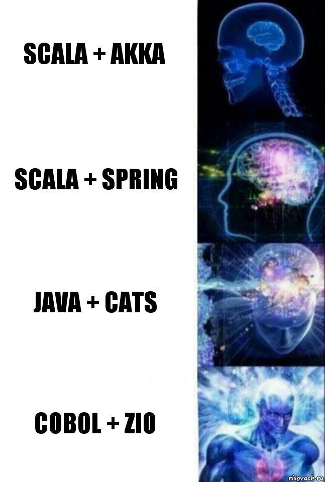 Scala + Akka Scala + Spring Java + Cats Cobol + ZIO, Комикс  Сверхразум