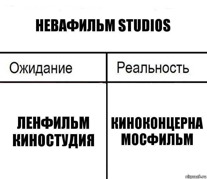 НЕВАФИЛЬМ STUDIOS ЛЕНФИЛЬМ КИНОСТУДИЯ КИНОКОНЦЕРНА МОСФИЛЬМ, Комикс  Ожидание - реальность