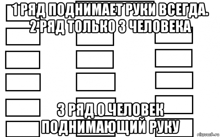 1 ряд поднимает руки всегда. 2 ряд только 3 человека 3 ряд 0 человек поднимающий руку, Мем  Мой класс