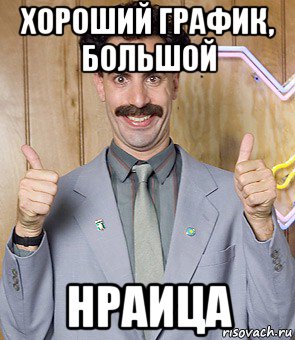 хороший график, большой нраица, Мем Borat