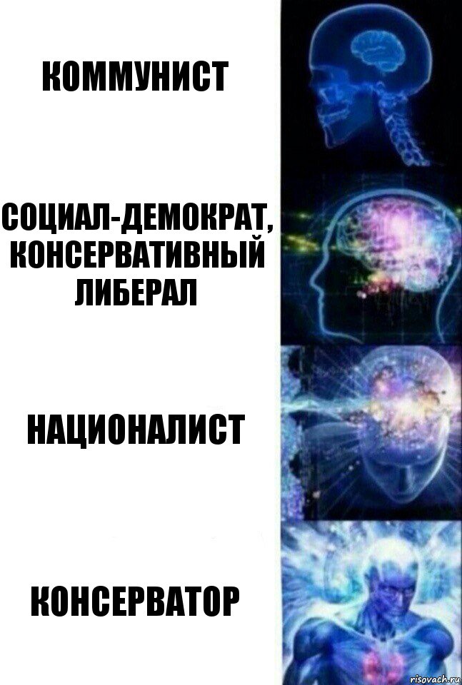 Коммунист Социал-демократ, консервативный либерал Националист Консерватор