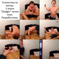 Статистика за месяц:
1 игрок "Dodger" купил скин.
Разработчики: