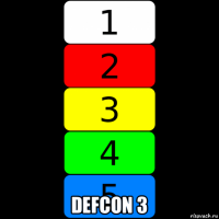  defcon 3