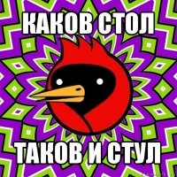 каков стол таков и стул