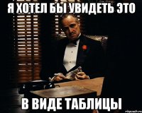 я хотел бы увидеть это в виде таблицы