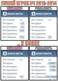 Луший игрок ЛЧ 2013-2014