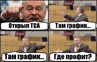 Открыл TCA Там график... Там график... Где профит?