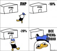 Крума Крума Крума Все очень плохо Лнр -10% -20%