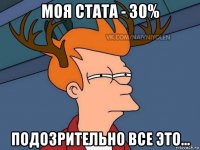 моя стата - 30% подозрительно все это...