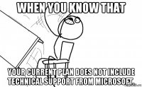 when you know that your current plan does not include technical support from microsoft.