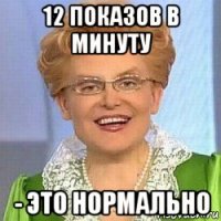 12 показов в минуту - это нормально