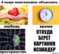 Откуда берет картинки Искандер