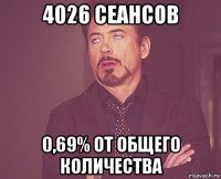 4026 сеансов 0,69% от общего количества