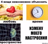 Измену моего настроения