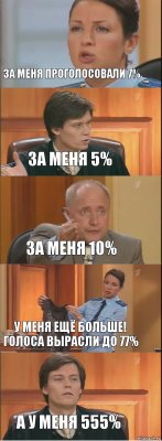 За меня проголосовали 7% За меня 5% За меня 10% У меня ещё больше! Голоса вырасли до 77% А у меня 555%