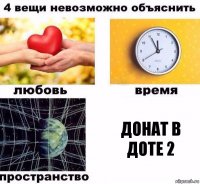 донат в доте 2