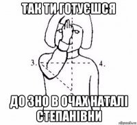 так ти готуєшся до зно в очах наталі степанівни