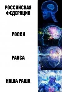 Российская Федерация Росси Раиса Наша Раша