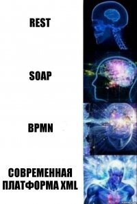 REST soap bpmn Современная платформа xml