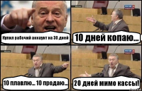 Купил рабочий аккаунт на 30 дней 10 дней копаю... 10 плавлю... 10 продаю... 20 дней мимо кассы!