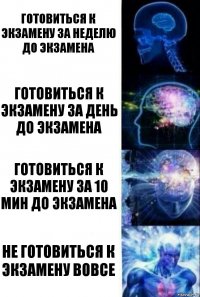 готовиться к экзамену за неделю до экзамена готовиться к экзамену за день до экзамена готовиться к экзамену за 10 мин до экзамена не готовиться к экзамену вовсе