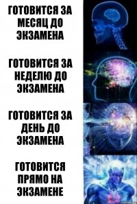 Готовится за месяц до экзамена Готовится за неделю до экзамена Готовится за день до экзамена Готовится прямо на экзамене