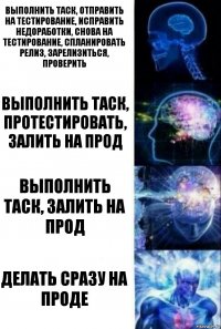 Выполнить таск, отправить на тестирование, исправить недоработки, снова на тестирование, спланировать релиз, зарелизиться, проверить Выполнить таск, протестировать, залить на прод Выполнить таск, залить на прод Делать сразу на проде