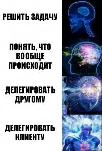 Решить задачу Понять, что вообще происходит Делегировать другому Делегировать клиенту