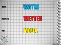 Water Weyter Моча