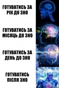 Готуватись за рік до ЗНО Готуватись за місяць до ЗНО Готуватись за день до ЗНО Готуватись після ЗНО