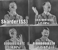 Sharder (SS) $0,020091 USD (-15,08%) 0,00000310 BTC (-14,06%) 0,00004044 ETH (-13,97%)